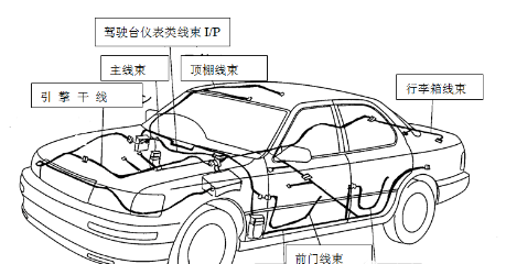 【汽车线束】汽车常见的6种线束是什么以及作用是什么？